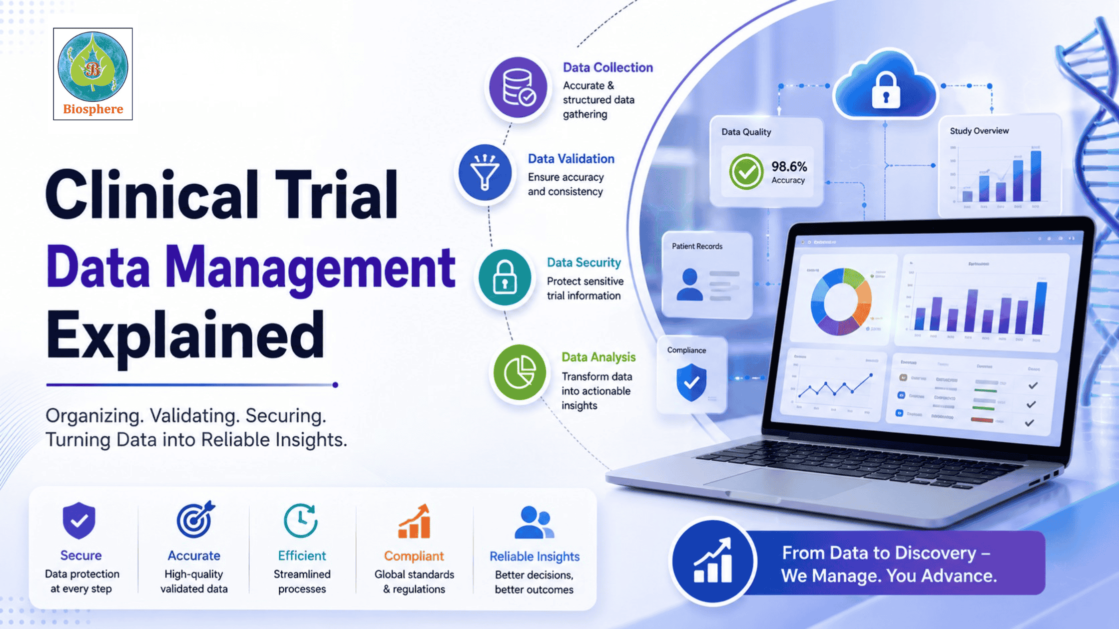 Clinical Trial Data Management Explained (1)