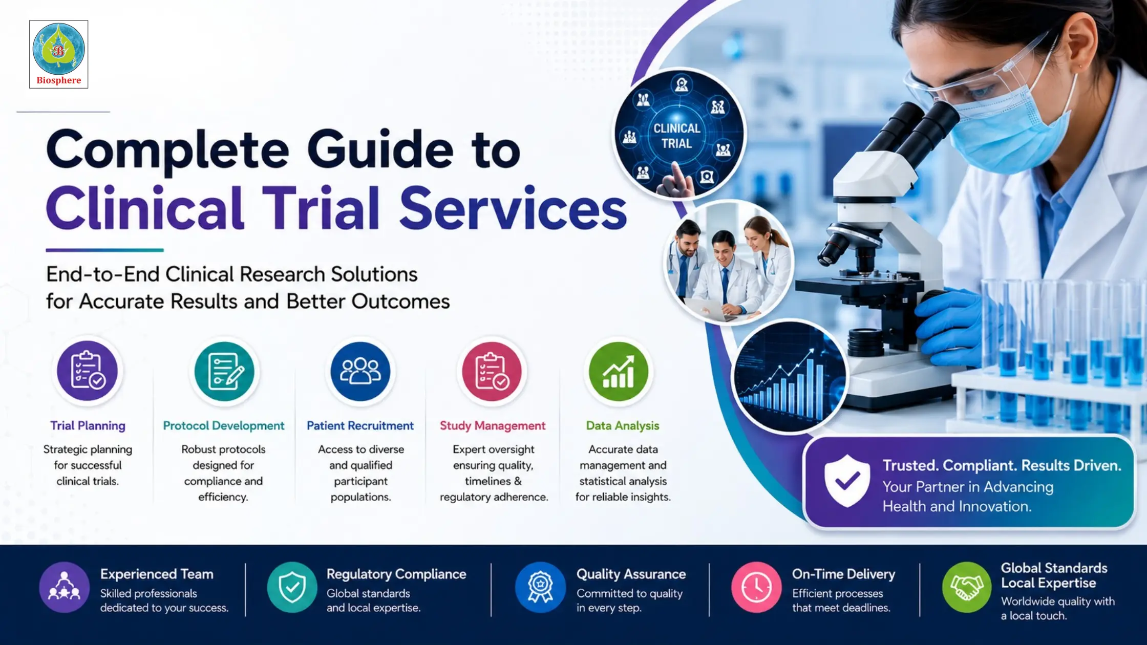 Complete Guide to Clinical Trial Services
