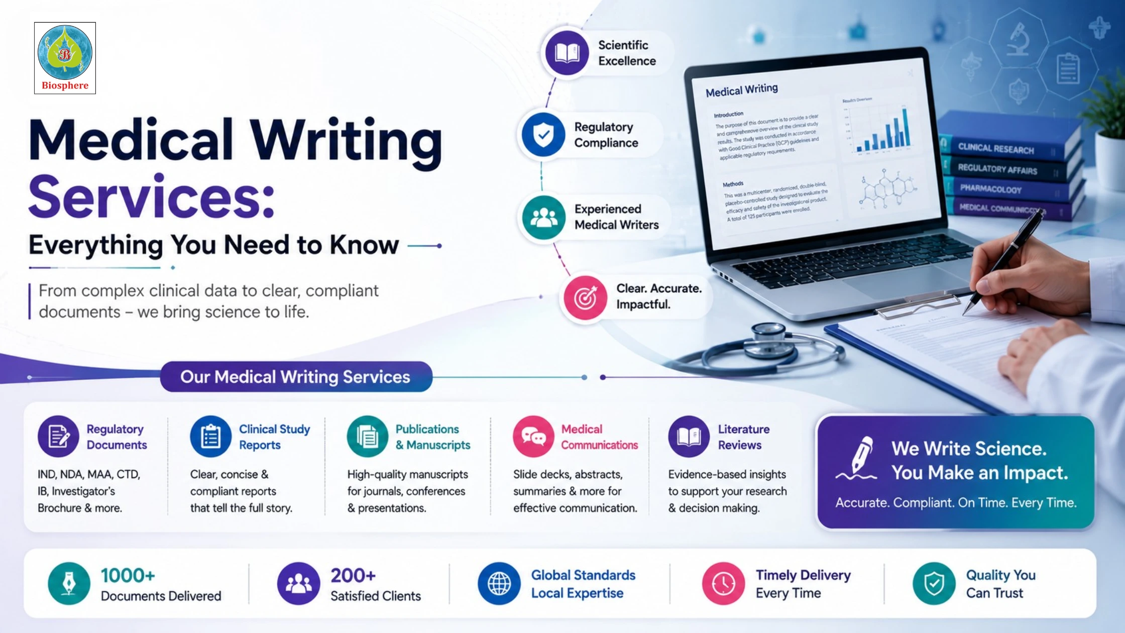 Medical Writing Services Everything You Need to Know