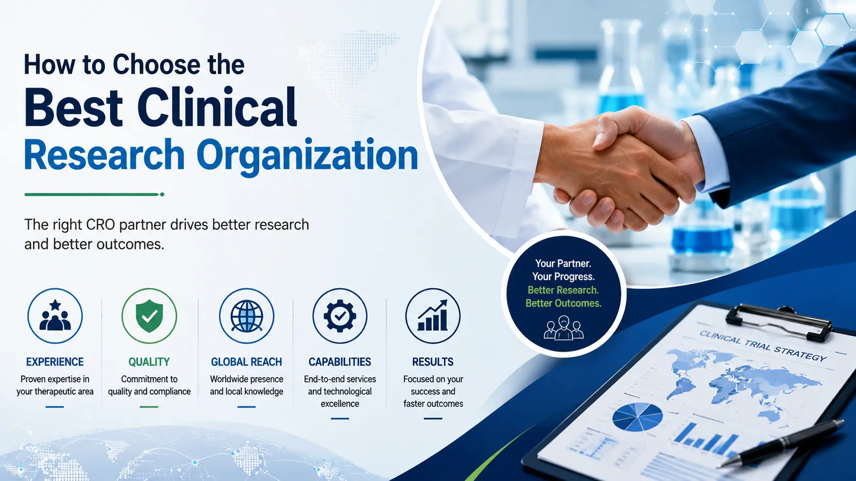 best Clinical Research Organisation